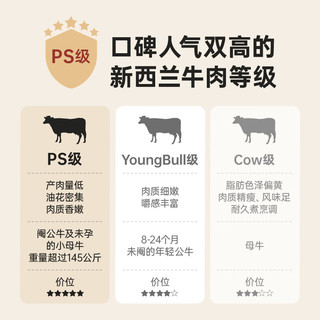 沃典新西兰PS级原切菲力板腱眼肉牛排赠汉堡饼 共2.3KG源头直发  【乐享】原切牛排套餐2.2kg