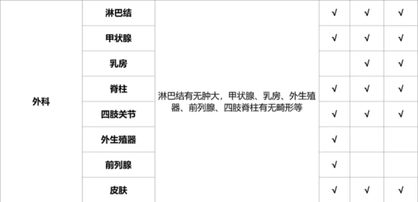 值选：health 100 美年大健康 感恩高端体检套餐01TMMN00父母体检卡