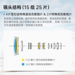 SIGMA 适马 150-600mm F5-6.3 DG DN OS Sports 全画幅长焦镜头 索尼E口