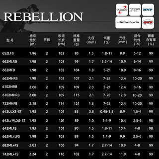 达亿瓦（DAIWA）REBELLION逆霸龙远投竞技路亚竿翘嘴鲈鱼2节竿662/631钓鱼竿 1.6m 53XULS-S直柄两节