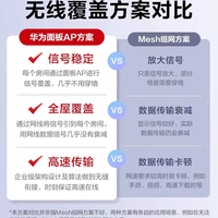 华为全屋wifi6套装千兆无线ap面板+POE交换机5g分布式路由器穿墙王企业级家用无缝漫游覆盖100~210㎡ 礼盒装