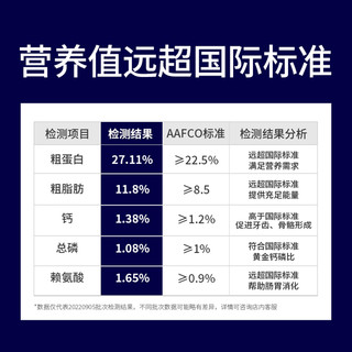 凯锐思狗粮幼犬粮泰迪金毛拉布拉多比熊柯基大型小型犬粮奶糕