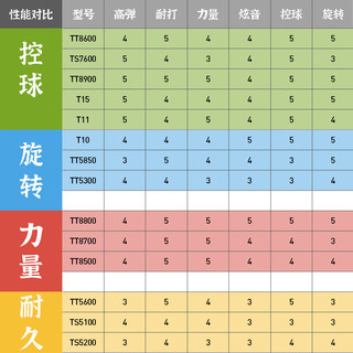 TAAN泰昂网球线高弹耐打威力控球网球拍线大盘硬线200米可拉16-18条 TT5850 黑色200m