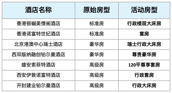 白金卡会员速成，全期不加价，还有SNP！不用可退无损囤！雅高酒店集团7月超品日好价清单