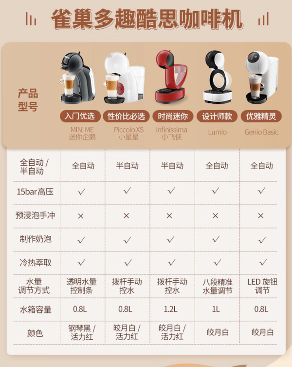 Dolce Gusto 多趣酷思 INFINISSIMA 胶囊咖啡机 红色