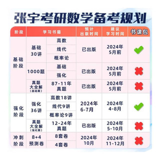 【】启航教育2025张宇基础30讲张宇1000题考研数学张宇强化36讲 张宇高数基础 线代基础 考研数学高等数学线性代数概率论自选 2025张宇闭关修炼线代强化9讲（6-7月出版）