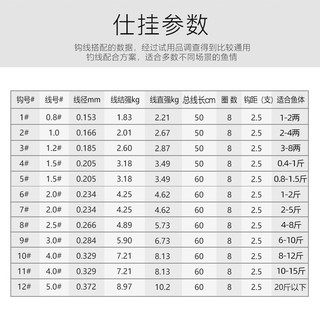 一味 仕挂伊势尼鱼钩套装子线组成品子线双钩绑好伊势尼仕挂组鱼线 0.5m 伊势尼仕挂4#