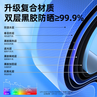 渔之源钓鱼伞钓伞防雨遮阳伞多向折叠户外垂钓渔具防晒抗风扣架伞2.0米