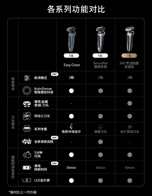 值选、京东百亿补贴：BRAUN 博朗 高效5系Pro 52-A1000s 往复式电动剃须刀 远空蓝 礼盒装