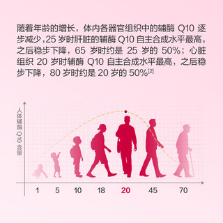 京东京造辅酶Q10胶囊150mg护心片 30粒/瓶 呵护心血管 保护心脏 经常熬夜备孕人群优选 欧洲