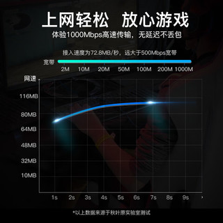 秋叶原（CHOSEAL） 六类网线 CAT6类千兆高速连接线 工程电脑监控8芯双绞线 家用成品跳线 8米 橙色 QS5062C