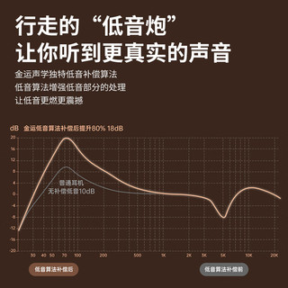 喜马拉雅好声音金运无线蓝牙耳机Sky5骨传导开放挂耳式不入耳运动跑步超长续航2024新款喜马vip会员