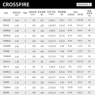 达亿瓦（DAIWA） CROSSFIRE 路亚竿入门路亚杆钓竿路亚钓鱼竿 路亚竿 1.84m 602ULB.CS（超软调枪柄）