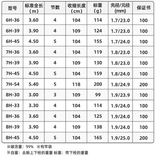 达亿瓦（DAIWA）23 黑钢竞技Q 台钓黑坑竿手杆罗非竿钓鱼竿 偷驴抢鱼飞磕飞抄 3.9m 6H-39