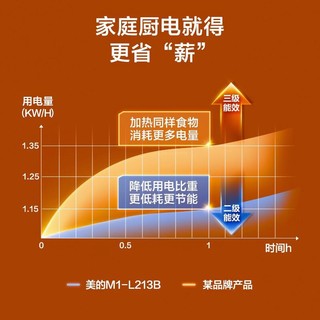 88VIP：Midea 美的 微波炉家用机械版小型杀菌多功能转盘旋钮