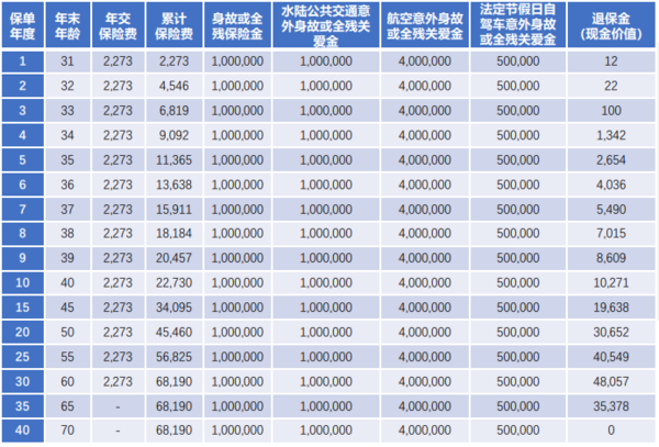 定海柱5号定期寿险（互联网专属）