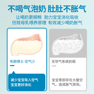 布朗博士新生儿龙年奶瓶套装 宝宝防胀气奶瓶套装4件套