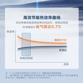 美的（Midea）无极双变频一级能效水气双调零冷水燃气壁挂炉天然气采暖地暖锅炉热水器以旧换新LL1PBD28-HTS1