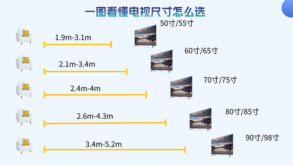 值选：Xiaomi 小米 L65M5-OD OLED电视 65英寸+安装