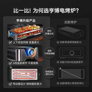 亨博电烧烤炉烤肉锅电烤盘电烤炉烧烤架多功能烤串机羊肉串无烟不粘家用一体机韩式煎烤盘商用室内户外 双烤网·涂层升级款 2层