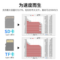 JJC 适用苹果读卡器 USB多合一高速手机iPhone 15pro ipad华为type-c安卓 SD卡TF卡相机电脑内存卡通用多功能