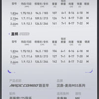 【瑕疵品无售后无竿袋】汉鼎路亚竿幻小白竿单竿路亚杆钓鱼竿