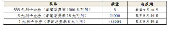 农业银行  9月消费节活动