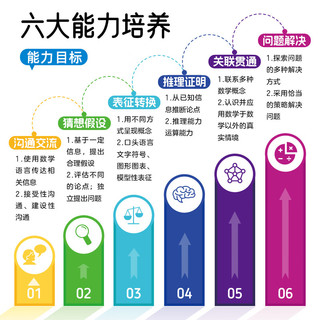 豚小蒙数学思维游戏盒儿童益智玩具启蒙逻辑训练卡片数学思维游戏启蒙盒