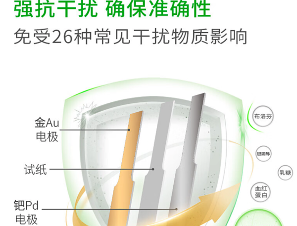 PLUS会员：Johnson & Johnson 强生 稳捷智优血糖仪 （含50片试纸+50支30G低痛采血针+酒精棉片）院线推荐精准测糖！