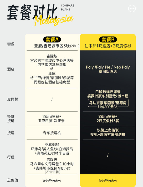 人均450元出头，搞定马来西亚3晚住宿！吉隆坡/沙巴亚庇/仙本那3晚套餐（可赠包车/出海1日游）