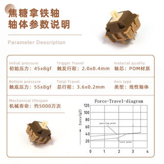 狼蛛环诺焦糖拿铁V2轴体线性轴客制化机械开关轴体 90颗【罐装】