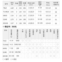 DAIWA 达亿瓦 23新款SALTIST 海鲈竿海钓枪柄竿远投路亚竿翘嘴岸抛