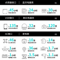 transferredfamily 移族 M2000 户外移动电源 558000mAh 2000W