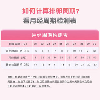 可孚 优生优育备孕套装 卵巢卵泡检测+精子检测+排卵试纸10+验孕试纸10+羊水早破检测2