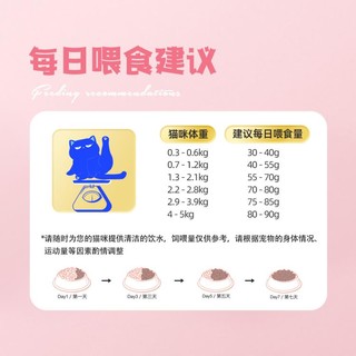 喔喔全价幼猫粮1.5斤/3斤源乳配方幼猫奶糕粮猫粮套装