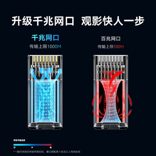 腾讯极光盒子6 8K智能网络电视机顶盒 千兆网口 2+32G 高清HDR10+ 双频WiFi 蓝牙语音遥控 6代（8K解码/2+32G/千兆网口）