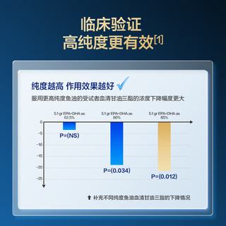 京东京造 95鱼油95%高纯度深海鱼油软胶囊omega-3成人中老年三高心脑血管dha epa30粒迷你易吞服