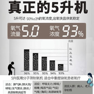 苏宏【20年老品牌】医用3/5L升制氧机家老人吸氧机带雾化浓度95%医用级家庭式氧气机 5升医用带雾化