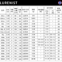 DAIWA 达亿瓦 LURENIST 路亚竿 全环境通用型路亚竿碳素钓鱼竿渔具