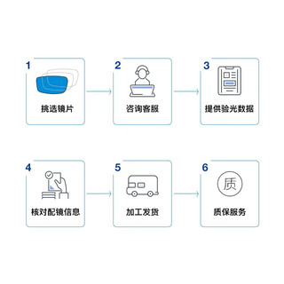 蔡司系列高清防水防污耐磨防刮镜片可配镜架 6653透明灰 配蔡司A系列1.60莲花膜