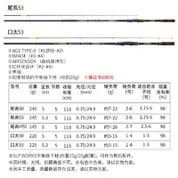 DAIWA 达亿瓦 22新款MONSTER FORCE AGS矶钓竿海钓杆碳素鱼竿黑毛