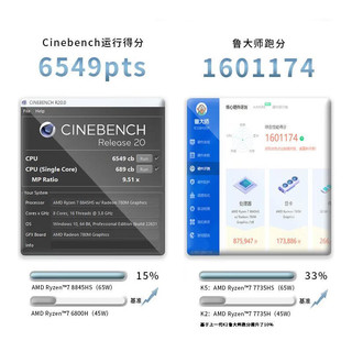 极摩客K8 迷你主机 高性能 AMD R7 8845HS电竞游戏小型电脑商用办公mini台式机 64G内存+1T固态 极光银（单主机）