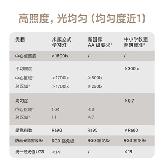 小米米家大路灯台灯护眼学习儿童全光谱智能落地立式灯