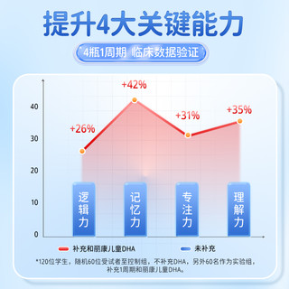 澳洲herbsofgold黄金dha和丽康宝宝补脑幼儿童鱼油软胶囊