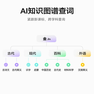 科大讯飞AI词典笔X8 Pro【赠1号会员店纯享年卡】 新课标新教改 点读笔 英语学习翻 星空灰