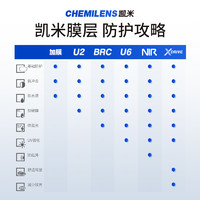 凯米镜片高度近视眼镜片韩国品牌镜片赠镜框