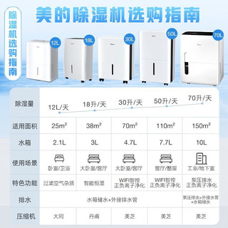 美的（Midea）除湿机/抽湿机 18L 家用地下室干衣净化吸湿器 18升/天 适用33~48㎡ CF18BD/N7-DF3