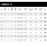 DAIWA 达亿瓦 小继飞天 矶竿矶钓竿手海竿钓竿船钓竿 渔具垂钓装备