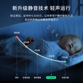 平头熊【S6】接入米家蓝牙mesh智能窗帘电机小爱语音控制电动窗帘 自行安装 米家mesh电机 4M套装