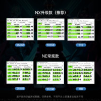 KingSpec 金胜维 固态硬盘m2 NVMe协议PCIe3.0 512G1TB笔记本台式2280 SSD